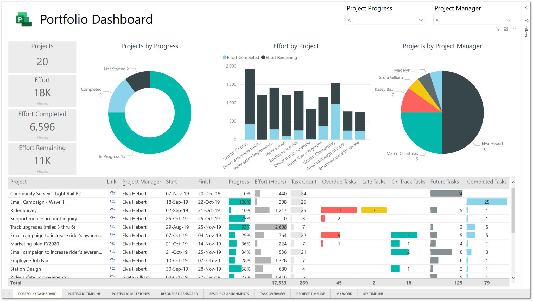 power-bi-dashboard-templates-free-download-pbix-2023-template-printable