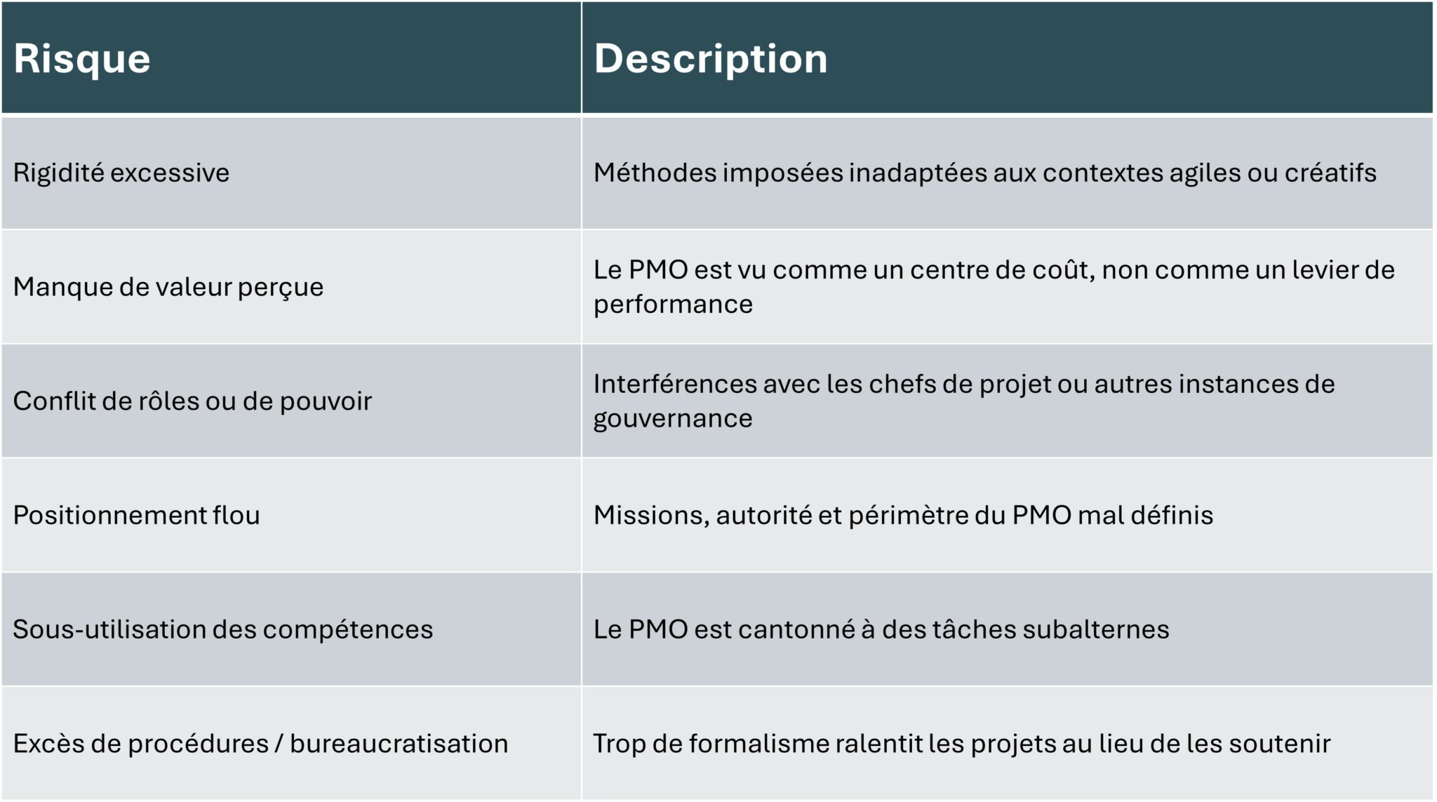 The roles of PMOs in companies: a lever for performance